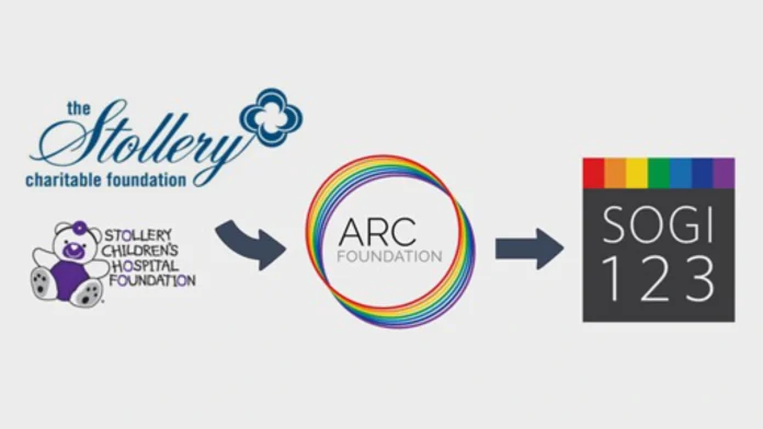 Stollery manoevre: How one Alberta healthcare foundation is using its money and muscle to sell gender ideology to kids.