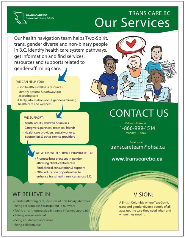 TRANS CARE BC
Provincial Health Services Authority
TRANS CARE BC
Our Services
Our health navigation team helps Two-Spirit, trans, gender diverse and non-binary people in B.C. identify health care system pathways, get information and find services, resources and supports related to gender-affirming care.
WE CAN HELP YOU:
- Find health & wellness resources
- Identify options & pathways for accessing care
- Clarify information about gender-affirming health care and wellness
WE SUPPORT:
- Youth, adults, children & families
- Caregivers, partners, teachers, friends
- Health care providers, social workers, counsellors & other service providers
WE WORK WITH SERVICE PROVIDERS TO:
- Promote best practices in gender-affirming client-centred care
- Find clinical consultation & support
- Offer education opportunities to enhance trans health services across B.C.
WE BELIEVE IN:
- Gender-affirming care, inclusive of non-binary identities
- Being accountable & transparent in our work
- Taking an anti-oppressive & trauma informed approach
- Being person-centered
- Being equitable & accessible
- Being collaborative
CONTACT US
Call toll-free at
1-866-999-1514
Monday – Friday
Email us at
transcareteam@phsa.ca
www.transcarebc.ca
VISION:
A British Columbia where Two-Spirit, trans and gender diverse people of all ages get the care they need when and where they need it.
