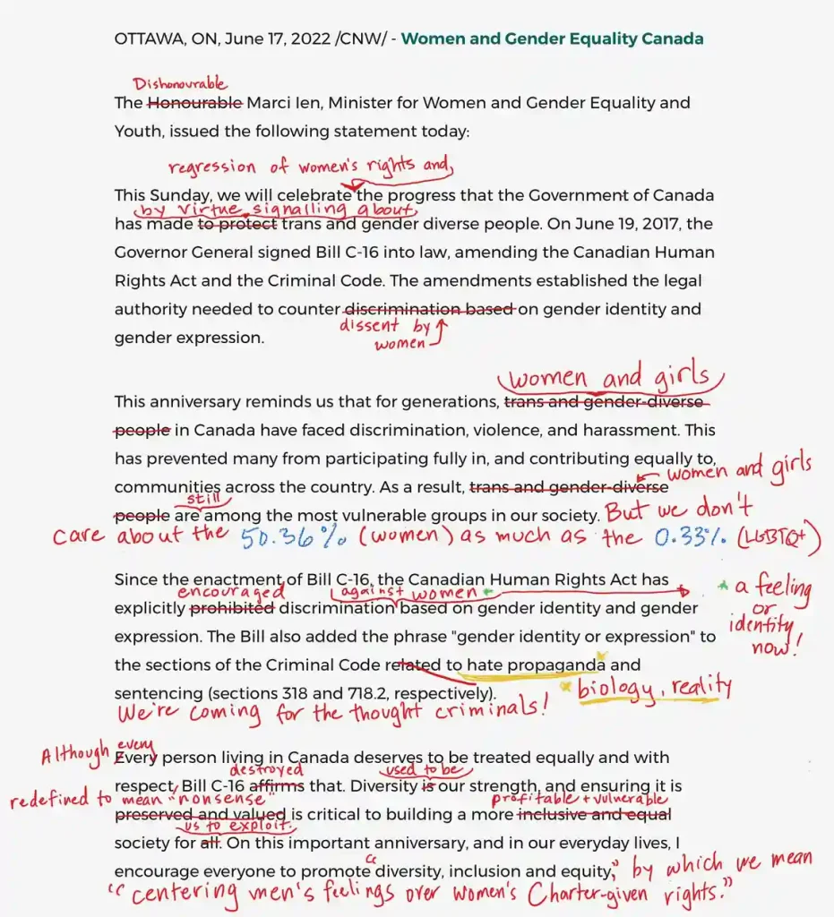 A Government of Canada press release dated Ottawa, ON, June 17, 2022 /CNW/, from Women and Gender Equality Canada, with extensive red (and some blue/yellow) handwritten annotations disputing its framing. Printed text, paragraph by paragraph, with the annotations noted inline:
"The Honourable Marci Ien, Minister for Women and Gender Equality and Youth, issued the following statement today:" — "Honourable" is struck through with "Dishonourable" written above it.
"This Sunday, we will celebrate the progress that the Government of Canada has made to protect trans and gender diverse people. On June 19, 2017, the Governor General signed Bill C-16 into law, amending the Canadian Human Rights Act and the Criminal Code. The amendments established the legal authority needed to counter discrimination based on gender identity and gender expression." — "the progress" is annotated with "regression of women's rights and" inserted before it; "has made to protect" has "to protect" struck through with "by virtue signalling about" written above; "discrimination based" is struck through with "dissent by women" written above.
"This anniversary reminds us that for generations, trans and gender-diverse people in Canada have faced discrimination, violence, and harassment. This has prevented many from participating fully in, and contributing equally to, communities across the country. As a result, trans and gender-diverse people are among the most vulnerable groups in our society." — both instances of "trans and gender-diverse people" are struck through and replaced with "women and girls"; "are" has "still" inserted before it. Below this paragraph, in blue: "But we don't care about the 50.36% (women) as much as the 0.33% (LGBTQ+)."
"Since the enactment of Bill C-16, the Canadian Human Rights Act has explicitly prohibited discrimination based on gender identity and gender expression. The Bill also added the phrase 'gender identity or expression' to the sections of the Criminal Code related to hate propaganda and sentencing (sections 318 and 718.2, respectively)." — "prohibited" is struck through with "encouraged" above and "against women" inserted after "discrimination"; "gender identity" (second instance) is annotated "a feeling or identity now!" while "expression" is annotated "biology, reality." Below, in red: "We're coming for the thought criminals!"
"Every person living in Canada deserves to be treated equally and with respect. Bill C-16 affirms that. Diversity is our strength, and ensuring it is preserved and valued is critical to building a more inclusive and equal society for all. On this important anniversary, and in our everyday lives, I encourage everyone to promote diversity, inclusion and equity." — "Every" has "Although every" inserted before; "affirms" is struck through with "destroyed" above; "is" (before "our strength") has "used to be" above; "preserved and valued" is struck through with "redefined to mean 'nonsense'" above; "inclusive and equal" is struck through with "profitable + vulnerable" above; "all" is struck through with "us to exploit" above; and the final line has "by which we mean 'centering men's feelings over women's Charter-given rights.'" added after "equity."