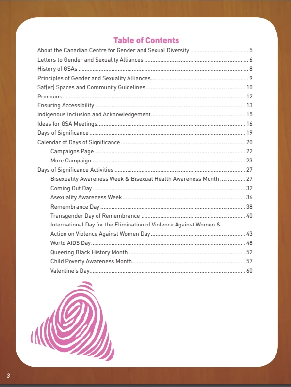 White rounded card on the same wood-grain background, pink header "Table of Contents," followed by a dot-leader index listing: About the Canadian Centre for Gender and Sexual Diversity (5), Letters to Gender and Sexuality Alliances (6), History of GSAs (8), Principles of Gender and Sexuality Alliances (9), Saf(er) Spaces and Community Guidelines (10), Pronouns (12), Ensuring Accessibility (13), Indigenous Inclusion and Acknowledgement (15), Ideas for GSA Meetings (16), Days of Significance (19), Calendar of Days of Significance (20) with sub-entries Campaigns Page (22) and More Campaign (23), Days of Significance Activities (27) with sub-entries: Bisexuality Awareness Week & Bisexual Health Awareness Month (27), Coming Out Day (32), Asexuality Awareness Week (36), Remembrance Day (38), Transgender Day of Remembrance (40), International Day for the Elimination of Violence Against Women & Action on Violence Against Women Day (43), World AIDS Day (48), Queering Black History Month (52), Child Poverty Awareness Month (57), and Valentine's Day (60). A large pink fingerprint/spiral logo graphic sits at bottom left; page number "3" at bottom.