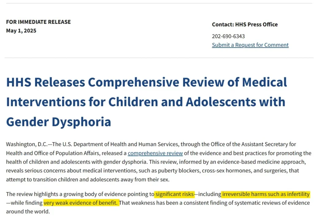 A press release header. Top left: "FOR IMMEDIATE RELEASE / May 1, 2025." Top right: "Contact: HHS Press Office / 202-690-6343 / Submit a Request for Comment" (the last as a hyperlink). Headline: "HHS Releases Comprehensive Review of Medical Interventions for Children and Adolescents with Gender Dysphoria." Body text: "Washington, D.C.—The U.S. Department of Health and Human Services, through the Office of the Assistant Secretary for Health and Office of Population Affairs, released a comprehensive review of the evidence and best practices for promoting the health of children and adolescents with gender dysphoria. This review, informed by an evidence-based medicine approach, reveals serious concerns about medical interventions, such as puberty blockers, cross-sex hormones, and surgeries, that attempt to transition children and adolescents away from their sex. The review highlights a growing body of evidence pointing to significant risks—including irreversible harms such as infertility—while finding very weak evidence of benefit. That weakness has been a consistent finding of systematic reviews of evidence around the world." The phrases "significant risks," "irreversible harms such as infertility," and "very weak evidence of benefit" are highlighted in yellow, and "comprehensive review" appears as a hyperlink.