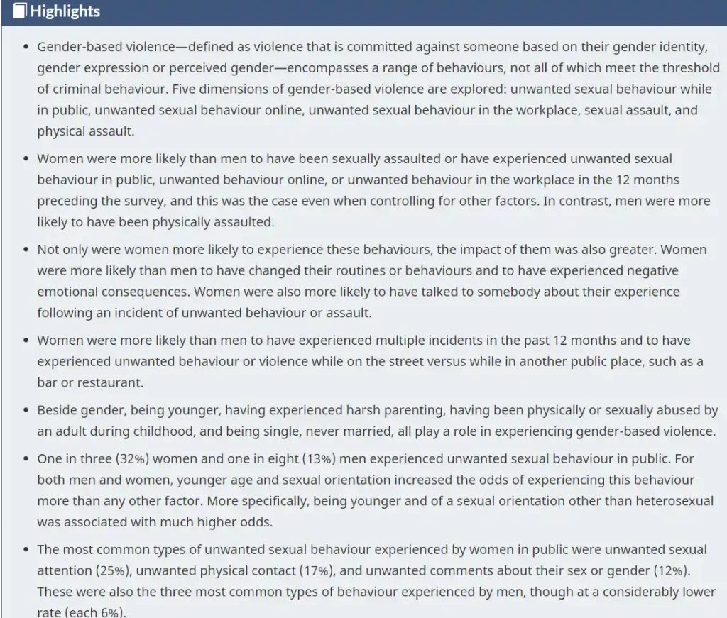 Highlights
Gender-based violence—defined as violence that is committed against someone based on their gender identity, gender expression or perceived gender—encompasses a range of behaviours, not all of which meet the threshold of criminal behaviour. Five dimensions of gender-based violence are explored: unwanted sexual behaviour while in public, unwanted sexual behaviour online, unwanted sexual behaviour in the workplace, sexual assault, and physical assault.
Women were more likely than men to have been sexually assaulted or have experienced unwanted sexual behaviour in public, unwanted behaviour online, or unwanted behaviour in the workplace in the 12 months preceding the survey, and this was the case even when controlling for other factors. In contrast, men were more likely to have been physically assaulted.
Not only were women more likely to experience these behaviours, the impact of them was also greater. Women were more likely than men to have changed their routines or behaviours and to have experienced negative emotional consequences. Women were also more likely to have talked to somebody about their experience following an incident of unwanted behaviour or assault.
Women were more likely than men to have experienced multiple incidents in the past 12 months and to have experienced unwanted behaviour or violence while on the street versus while in another public place, such as a bar or restaurant.
Beside gender, being younger, having experienced harsh parenting, having been physically or sexually abused by an adult during childhood, and being single, never married, all play a role in experiencing gender-based violence.
One in three (32%) women and one in eight (13%) men experienced unwanted sexual behaviour in public. For both men and women, younger age and sexual orientation increased the odds of experiencing this behaviour more than any other factor. More specifically, being younger and of a sexual orientation other than heterosexual was associated with much higher odds.
The most common types of unwanted sexual behaviour experienced by women in public were unwanted sexual attention (25%), unwanted physical contact (17%), and unwanted comments about their sex or gender (12%). These were also the three most common types of behaviour experienced by men, though at a considerably lower rate (each 6%).