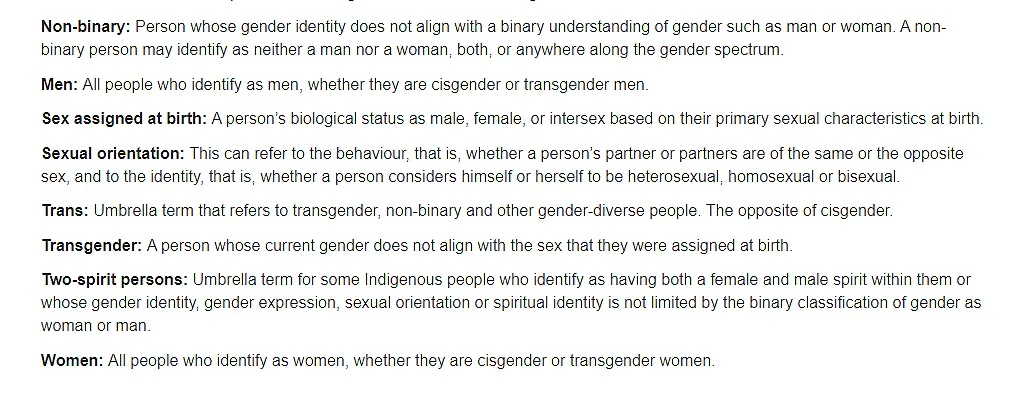 Non-binary: Person whose gender identity does not align with a binary understanding of gender such as man or woman. A non-binary person may identify as neither a man nor a woman, both, or anywhere along the gender spectrum.
Men: All people who identify as men, whether they are cisgender or transgender men.
Sex assigned at birth: A person's biological status as male, female, or intersex based on their primary sexual characteristics at birth.
Sexual orientation: This can refer to the behaviour, that is, whether a person's partner or partners are of the same or the opposite sex, and to the identity, that is, whether a person considers himself or herself to be heterosexual, homosexual or bisexual.
Trans: Umbrella term that refers to transgender, non-binary and other gender-diverse people. The opposite of cisgender.
Transgender: A person whose current gender does not align with the sex that they were assigned at birth.
Two-spirit persons: Umbrella term for some Indigenous people who identify as having both a female and male spirit within them or whose gender identity, gender expression, sexual orientation or spiritual identity is not limited by the binary classification of gender as woman or man.
Women: All people who identify as women, whether they are cisgender or transgender women.