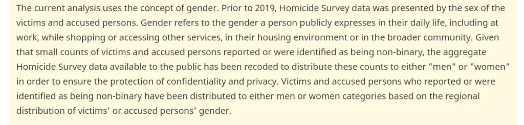 The current analysis uses the concept of gender. Prior to 2019, Homicide Survey data was presented by the sex of the victims and accused persons. Gender refers to the gender a person publicly expresses in their daily life, including at work, while shopping or accessing other services, in their housing environment or in the broader community. Given that small counts of victims and accused persons reported or were identified as being non-binary, the aggregate Homicide Survey data available to the public has been recoded to distribute these counts to either "men" or "women" in order to ensure the protection of confidentiality and privacy. Victims and accused persons who reported or were identified as being non-binary have been distributed to either men or women categories based on the regional distribution of victims' or accused persons' gender.