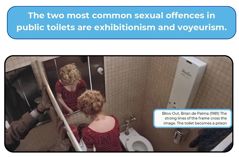 A graphic with a bold black-outlined blue-tinted banner at top reading: "The two most common sexual offences in public toilets are exhibitionism and voyeurism." Below the banner is a still frame from a film, shown from a high overhead angle looking down into a tiled public restroom stall/vanity area. A woman with curled reddish-blonde hair, wearing a red ruffled dress, stands at a mirror with her back to the camera, her reflection visible in the mirror in front of her; a toilet and a "Stayfree" wall-mounted dispenser are visible to her right, and a gloved hand grips the edge of the stall partition in the lower left of the frame. A small white caption box overlaid on the image reads: "Blow Out, Brian de Palma (1981) The strong lines of the frame cross the image. The toilet becomes a prison."