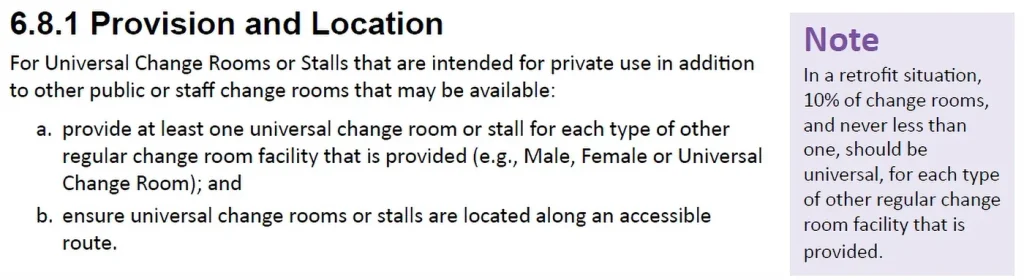 A screenshot of body text under the black bold heading "6.8.1 Provision and Location." The text reads: "For Universal Change Rooms or Stalls that are intended for private use in addition to other public or staff change rooms that may be available:" followed by two lettered bullet points: "a. provide at least one universal change room or stall for each type of other regular change room facility that is provided (e.g., Male, Female or Universal Change Room); and" and "b. ensure universal change rooms or stalls are located along an accessible route." To the right, in a separate purple-tinted box under the heading "Note," text reads: "In a retrofit situation, 10% of change rooms, and never less than one, should be universal, for each type of other regular change room facility that is provided."