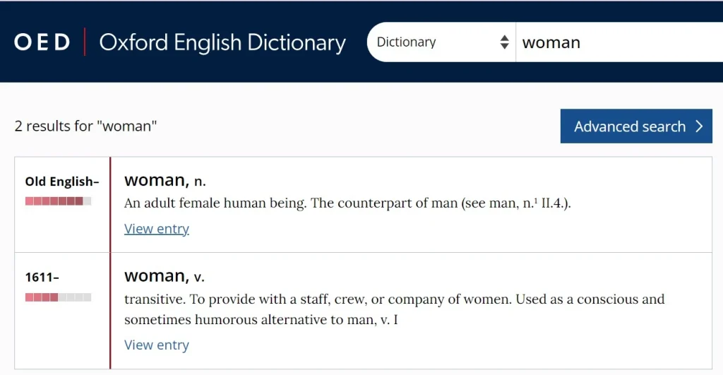 OED | Oxford English Dictionary
[Search field: Dictionary — "woman"]
2 results for "woman"
Advanced search
Old English– | woman, n.
An adult female human being. The counterpart of man (see man, n.¹ II.4.).
View entry
1611– | woman, v.
transitive. To provide with a staff, crew, or company of women. Used as a conscious and sometimes humorous alternative to man, v. I
View entry
Image description: A screenshot of the Oxford English Dictionary website's search results page, with a dark navy header bar containing the "OED" logo and a search box set to "Dictionary" with the query "woman." Below, two result cards are listed in white boxes with a small usage-frequency bar chart on the left of each (a row of small colored squares indicating how common the word/sense has been over time) and a date range showing how long each sense has been in use.