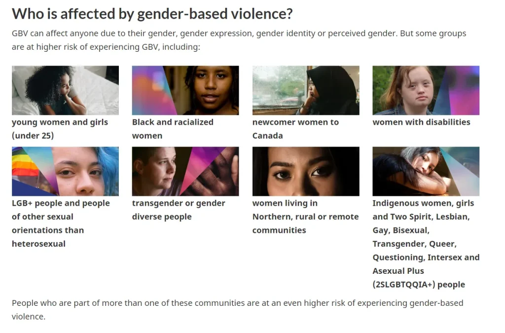 Who is affected by gender-based violence?
GBV can affect anyone due to their gender, gender expression, gender identity or perceived gender. But some groups are at higher risk of experiencing GBV, including: young women and girls (under 25); Black and racialized women; newcomer women to Canada; women with disabilities; LGB+ people and people of other sexual orientations than heterosexual; transgender or gender diverse people; women living in Northern, rural or remote communities; Indigenous women, girls and Two Spirit, Lesbian, Gay, Bisexual, Transgender, Queer, Questioning, Intersex and Asexual Plus (2SLGBTQQIA+) people.
People who are part of more than one of these communities are at an even higher risk of experiencing gender-based violence.